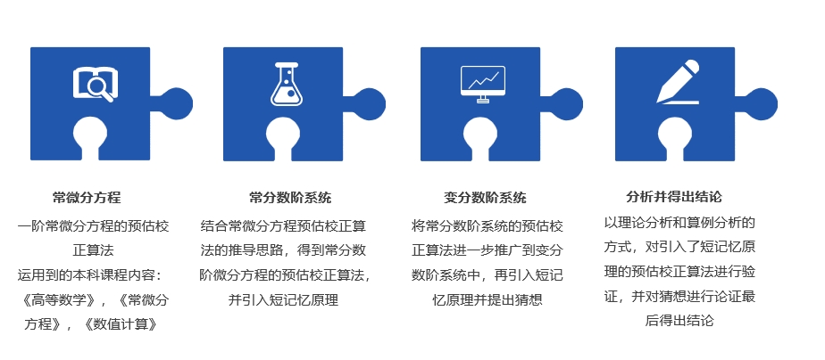 分数阶系统的短记忆方法研究