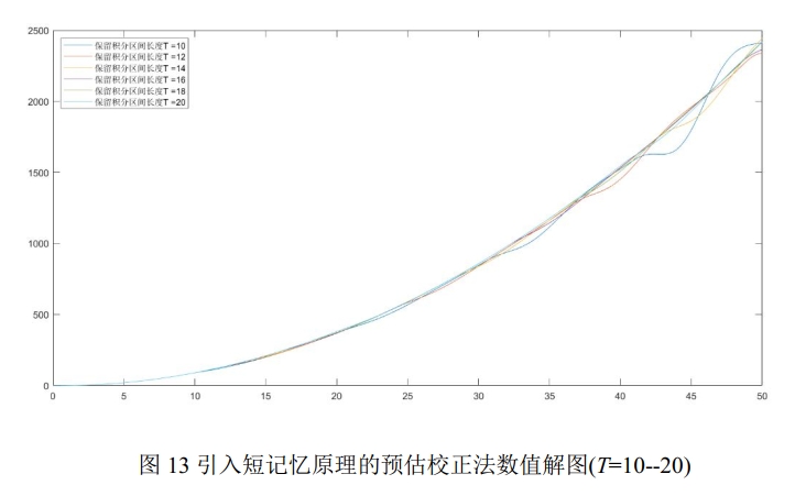 Numerical solutions of predictor-corrector with short memory
