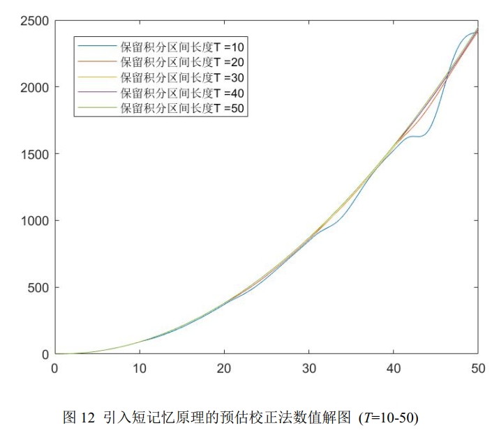 Numerical solutions of predictor-corrector with short memory