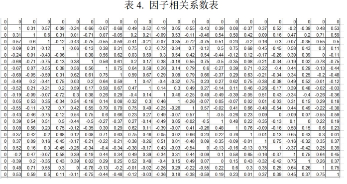 Correlation Coefficient Formula Diagram