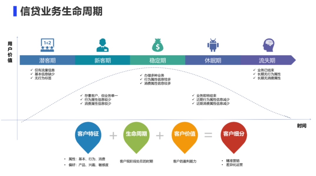 Featured image of post LTV User Lifecycle in the Credit Industry