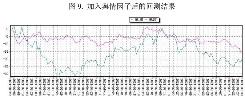 New Model Backtest Results