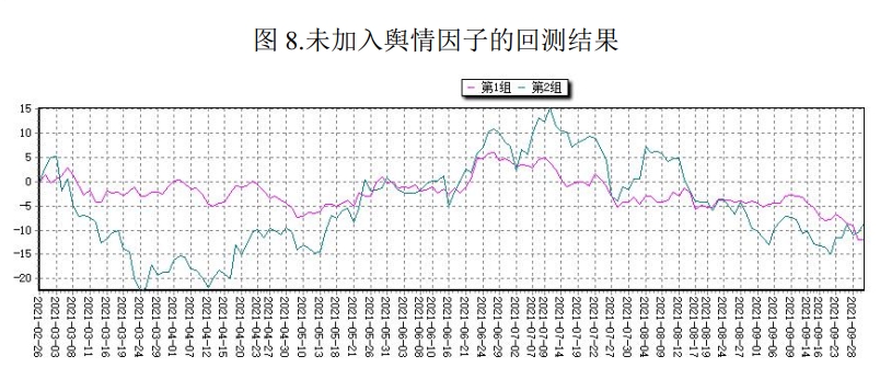 Old Model Backtest Results